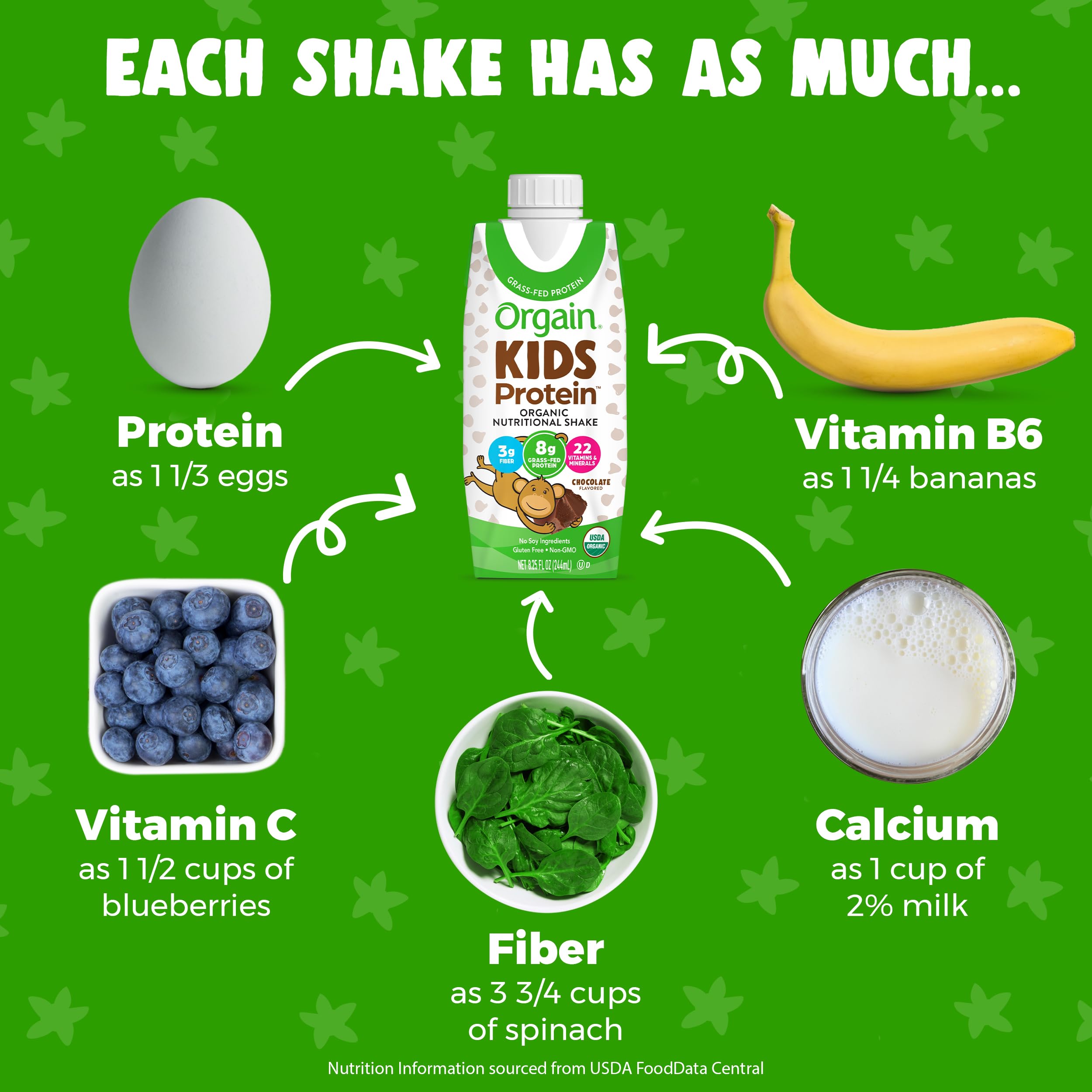 Sữa Orgain Kids Protein USDA nutritional protein shake, 237ml - Hương Socola